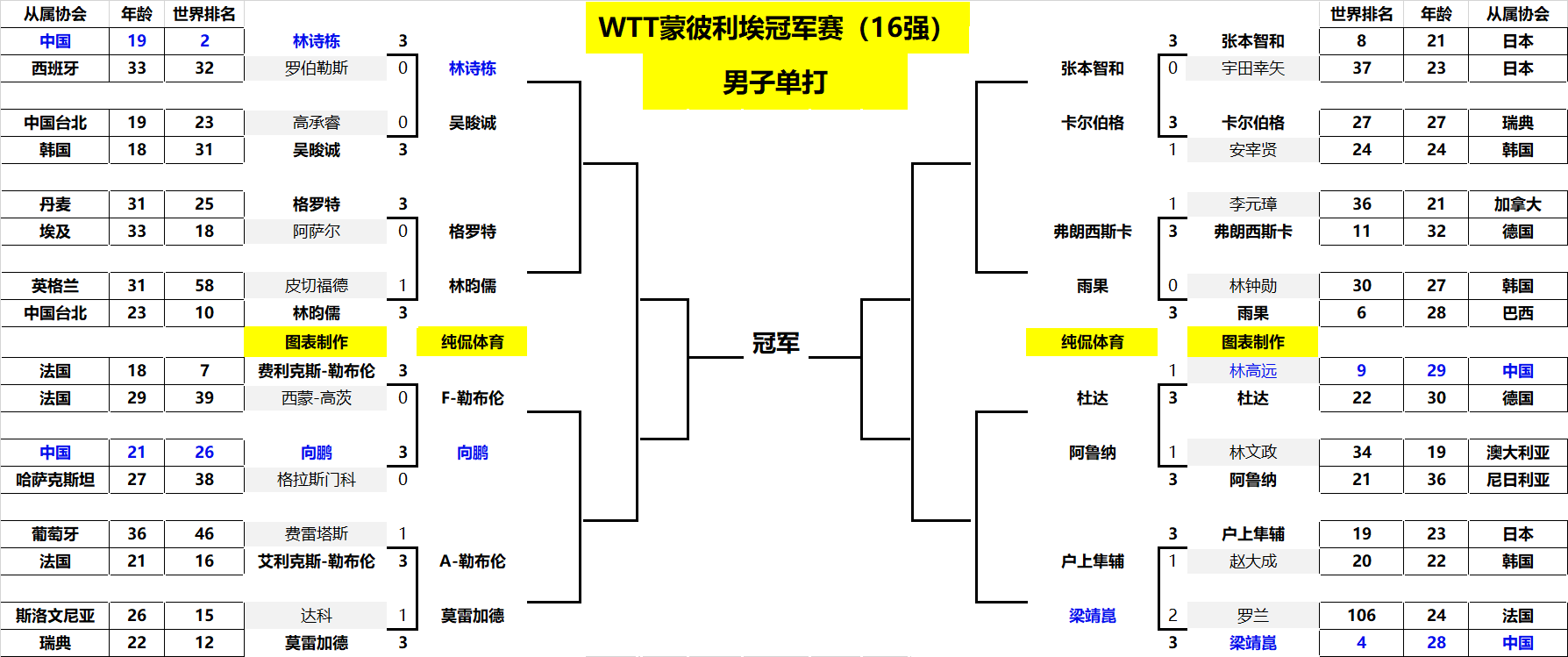何在这样的 何在这样的